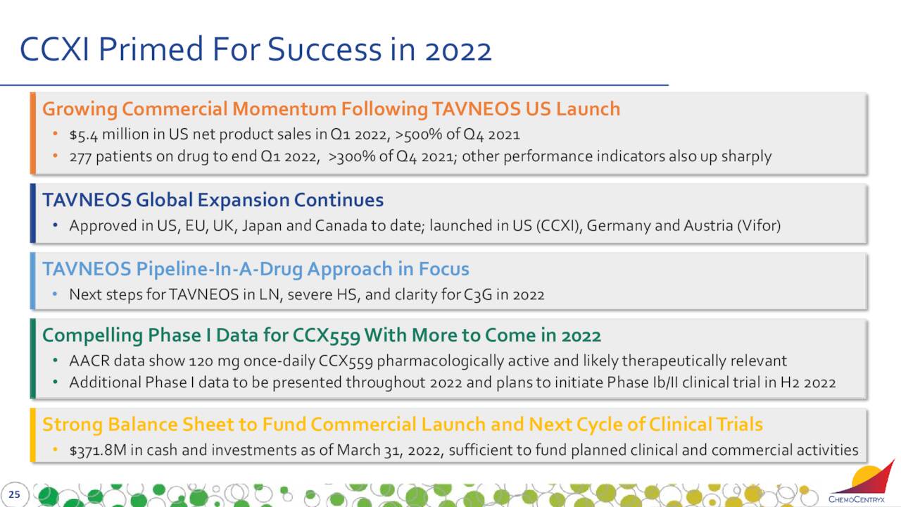 Key targets for 2022
