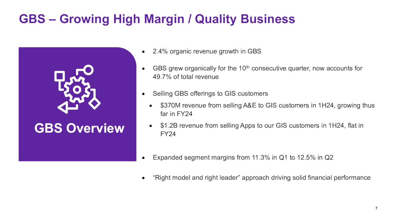 GBS – Growing High Margin / Quality Business