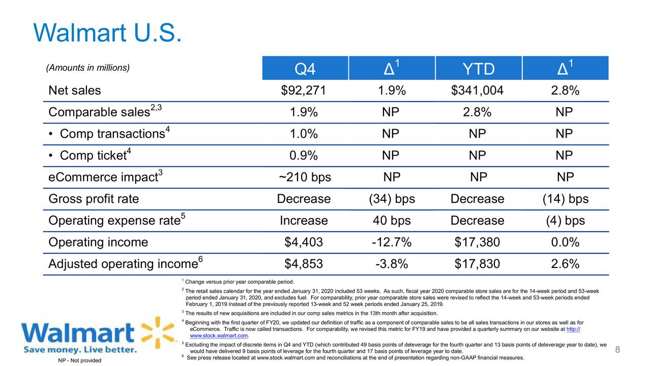 Walmart Inc. 2020 Q4 Results Earnings Call Presentation (NYSEWMT
