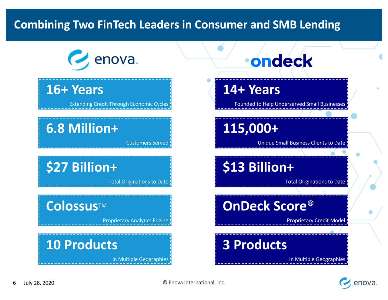 Combining Two FinTech Leaders in Consumer and SMB Lending