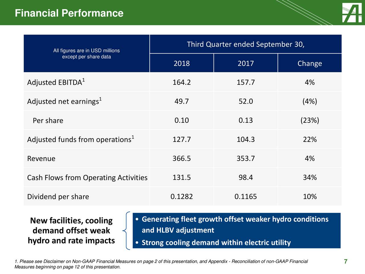 Algonquin Power And Utilities Corp 2018 Q3 Results Earnings Call