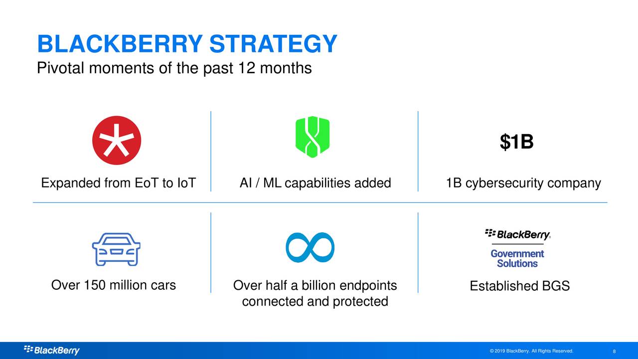 BlackBerry Limited 2020 Q3 - Results - Earnings Call Presentation (NYSE ...