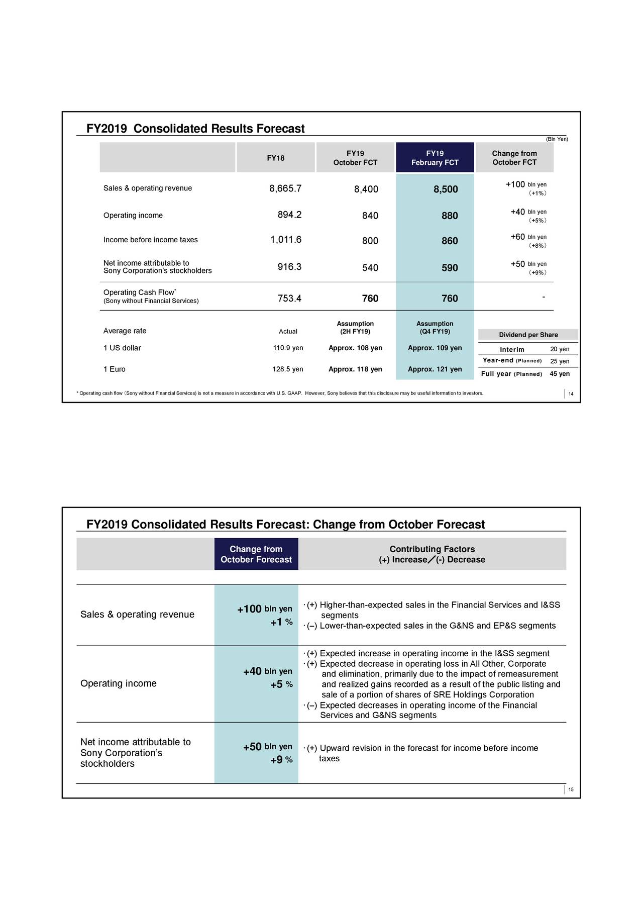 Sony Corporation 2020 Q3 - Results - Earnings Call Presentation (NYSE ...