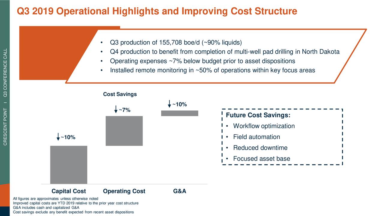 Q3 2019 Operational Highlights and Improving Cost Structure