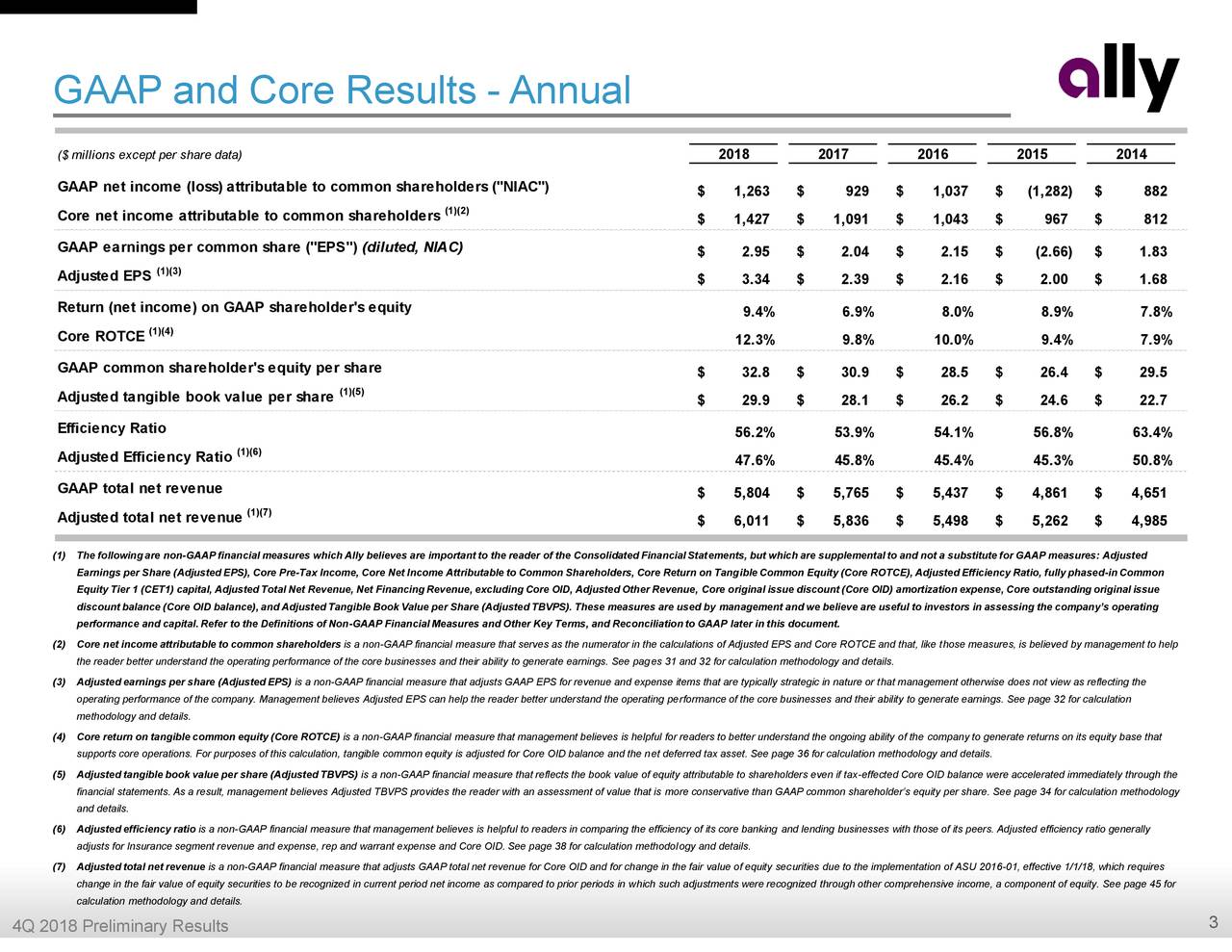 Ally Financial Pro Et Contra Nyse Ally Seeking Alpha