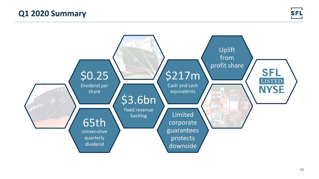 SFL Corporation Ltd. 2020 Q1 - Results - Earnings Call Presentation ...