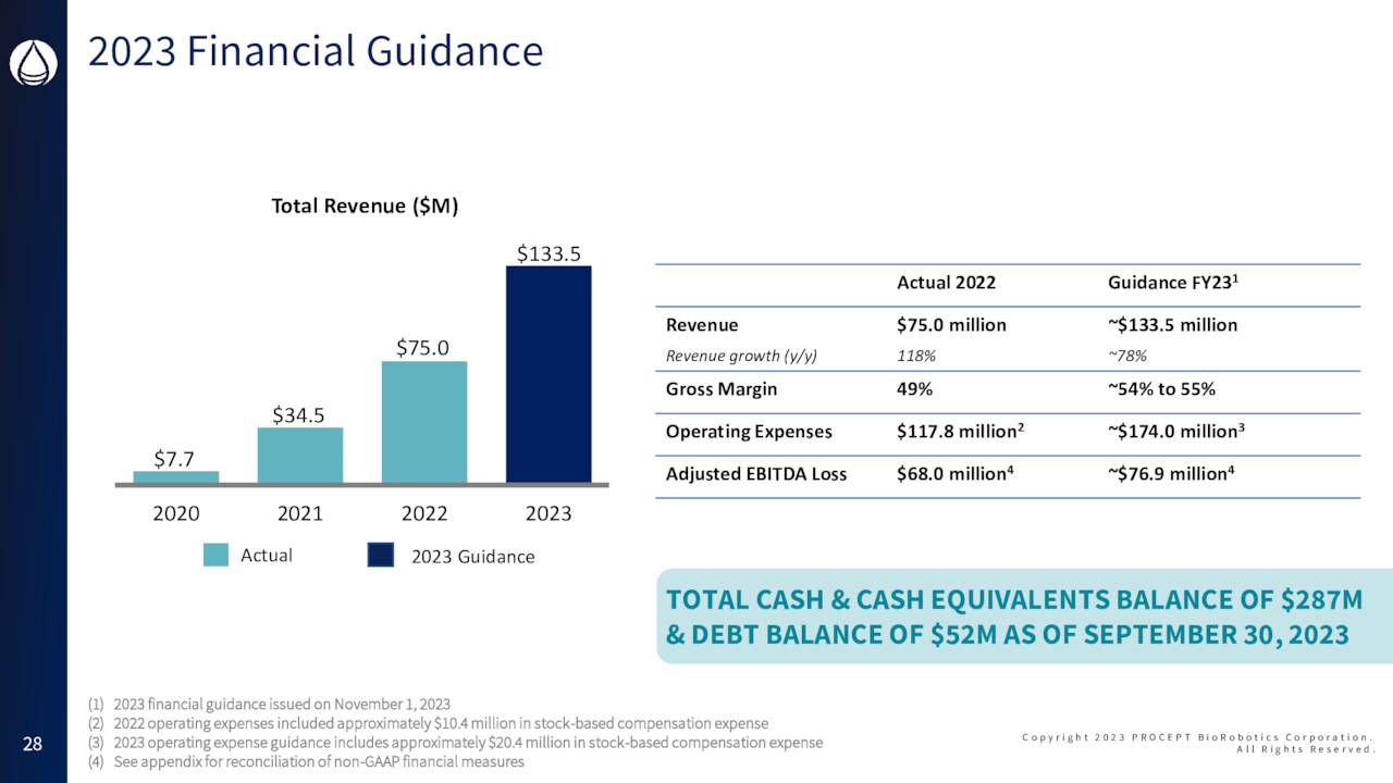 The Prognosis For Procept BioRobotics Stock (NASDAQ:PRCT) | Seeking Alpha