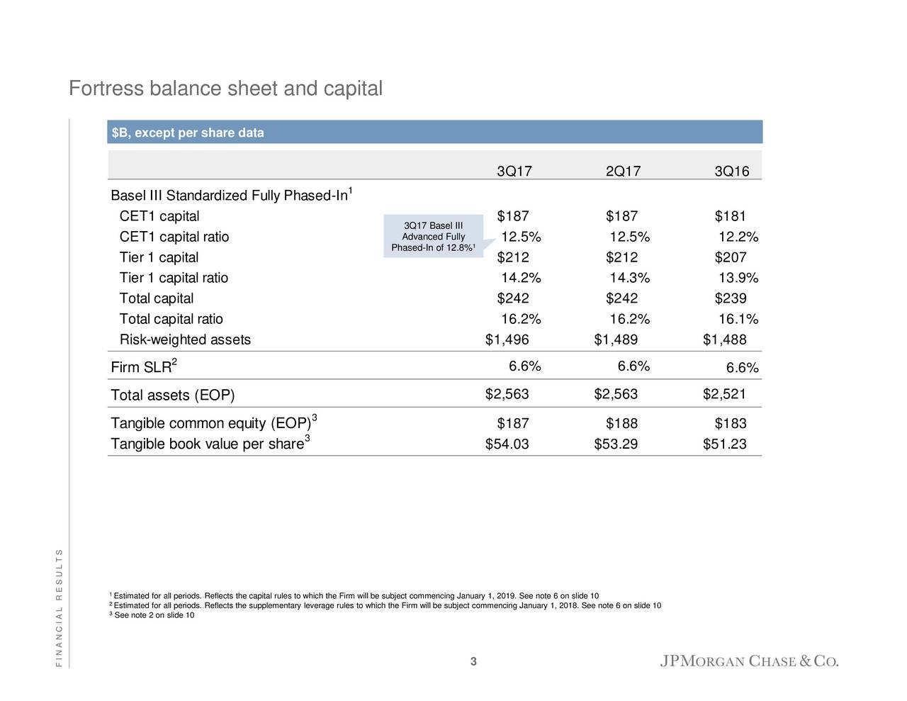 JPMorgan Chase & Co. 2017 Q3 - Results - Earnings Call  