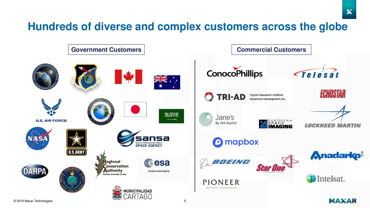 Hundreds of diverse and complex customers across the globe