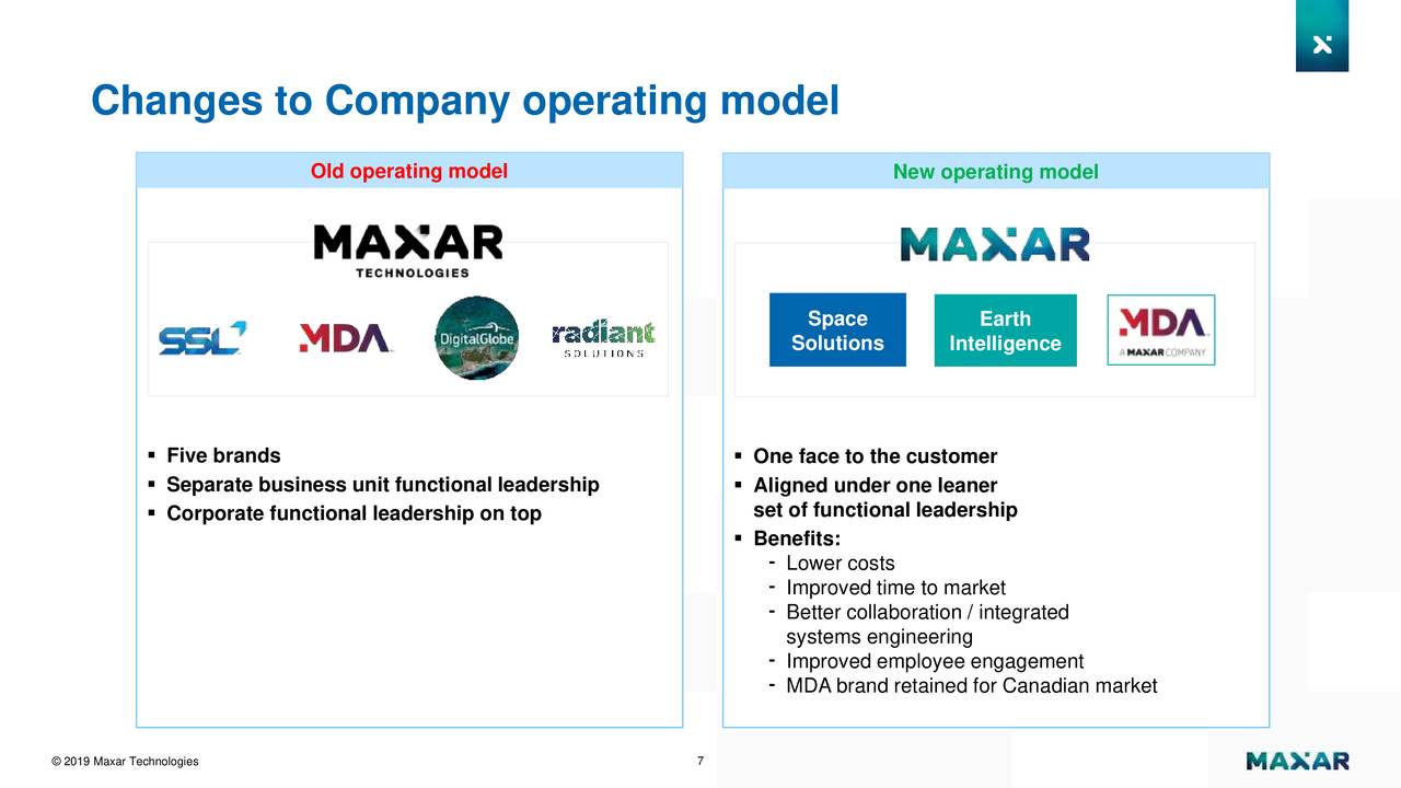 Changes to Company operating model