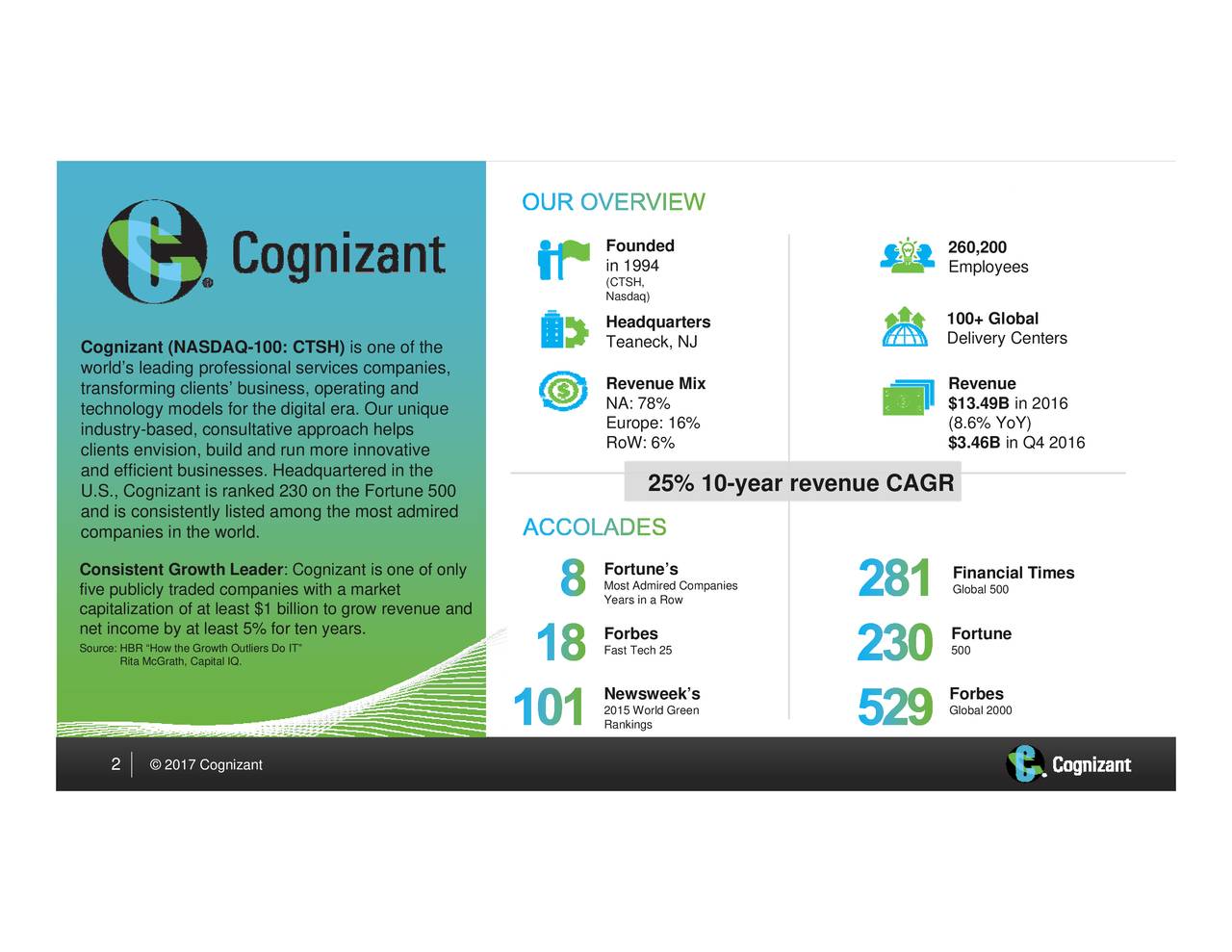 Cognizant Technology Solutions Corporation 2016 Q4 Results Earnings