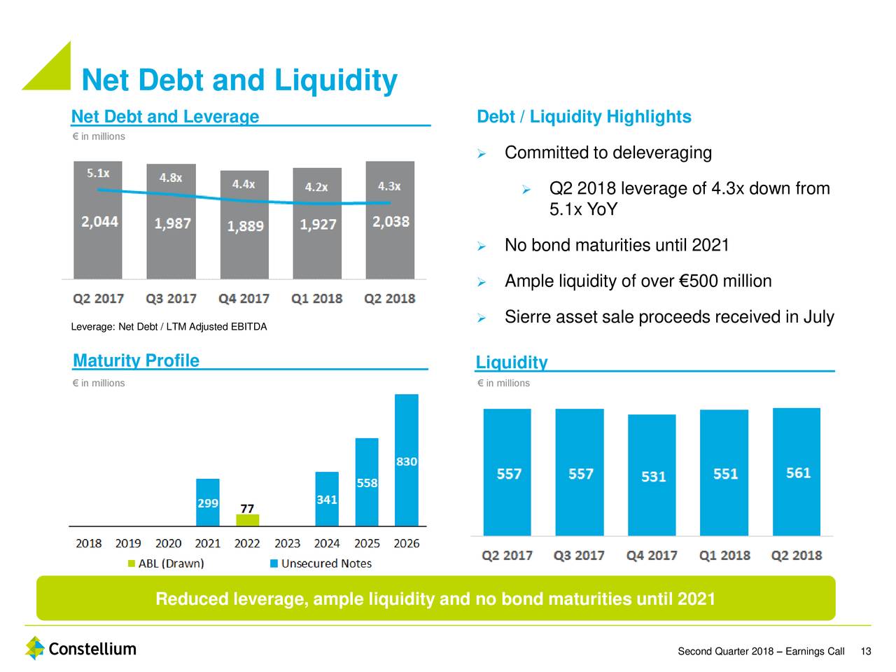 Net Debt and Liquidity