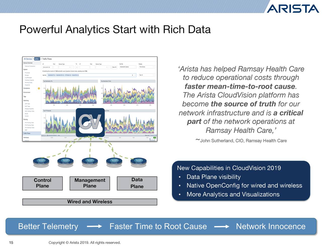 Arista Networks, Inc. 2019 Q3 - Results - Earnings Call Presentation ...