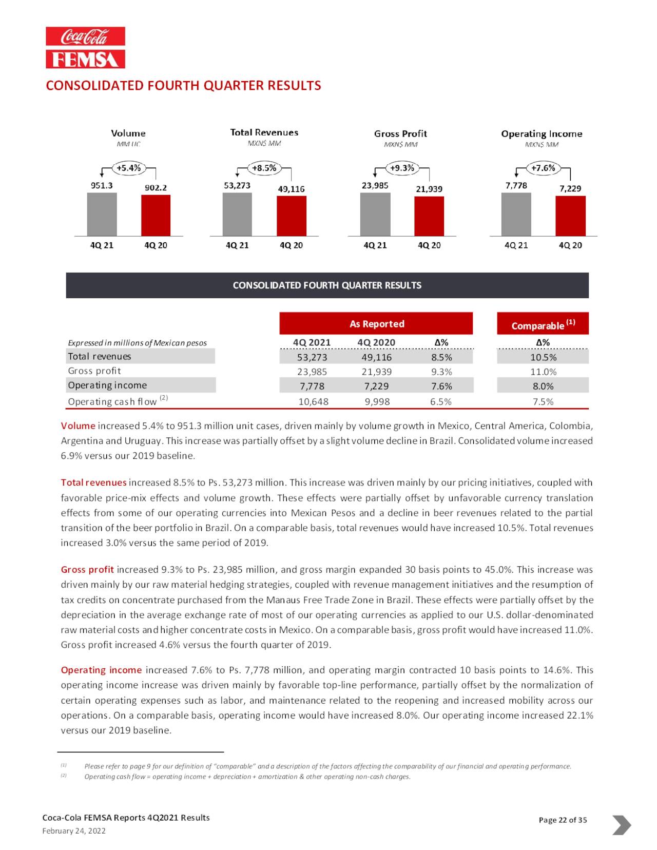 Fomento Económico Mexicano, S.A.B. De C.V. 2021 Q4 - Results - Earnings ...