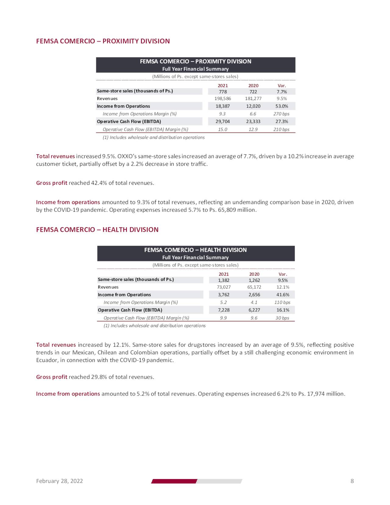 Fomento Económico Mexicano, S.A.B. De C.V. 2021 Q4 - Results - Earnings ...