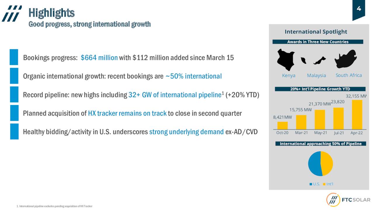 Order Growth