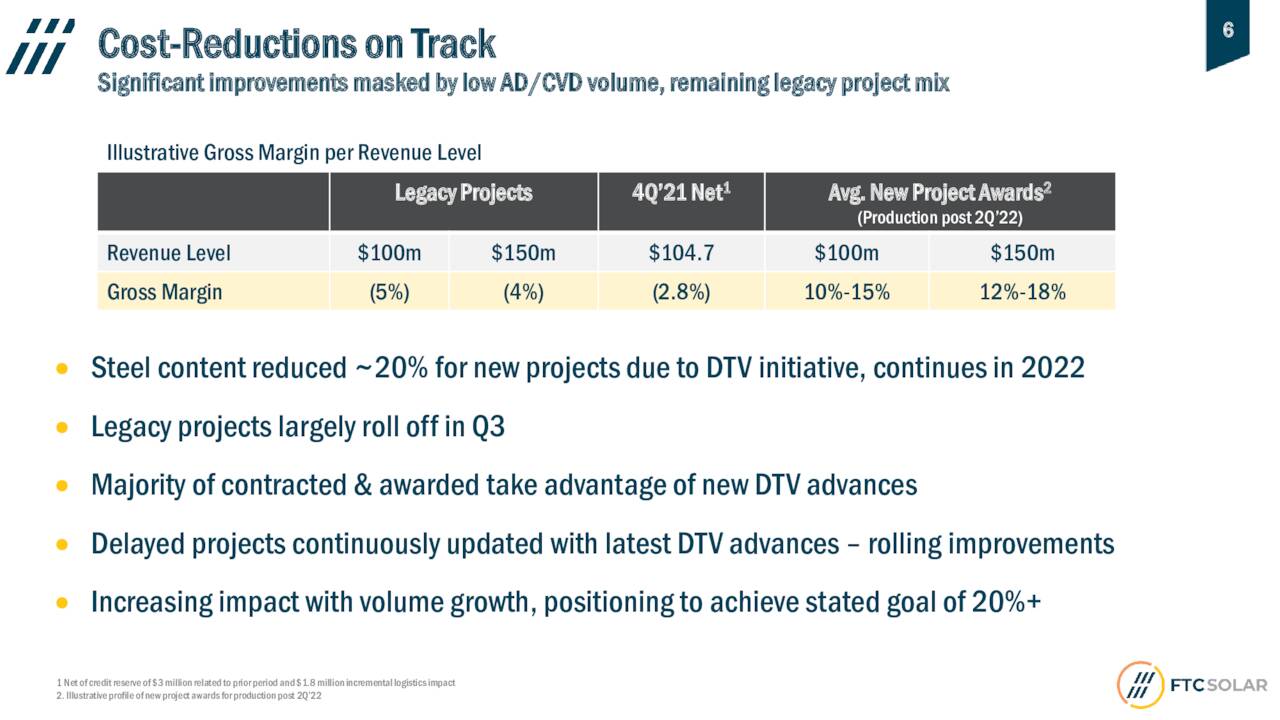 Legacy Projects