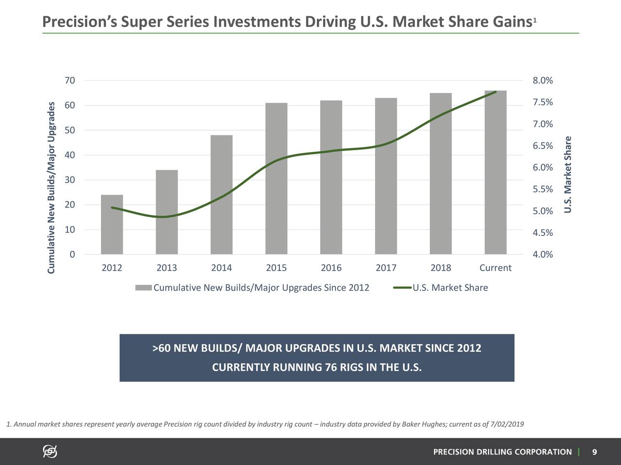 precision drilling investor presentation