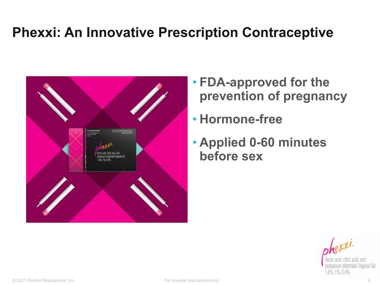 Phexxi: An Innovative Prescription Contraceptive