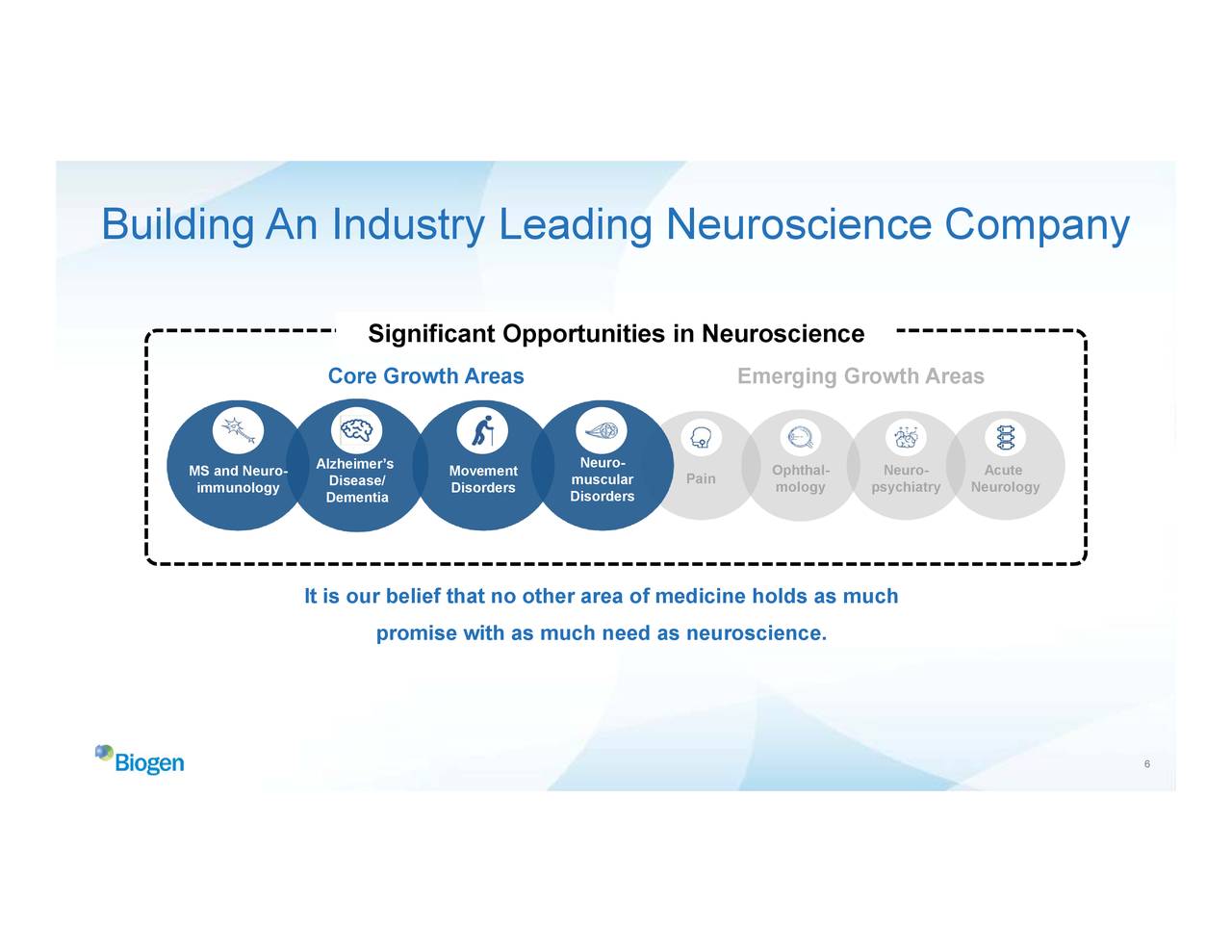 Biogen (BIIB) Investor Presentation - Slideshow (NASDAQ:BIIB) | Seeking ...