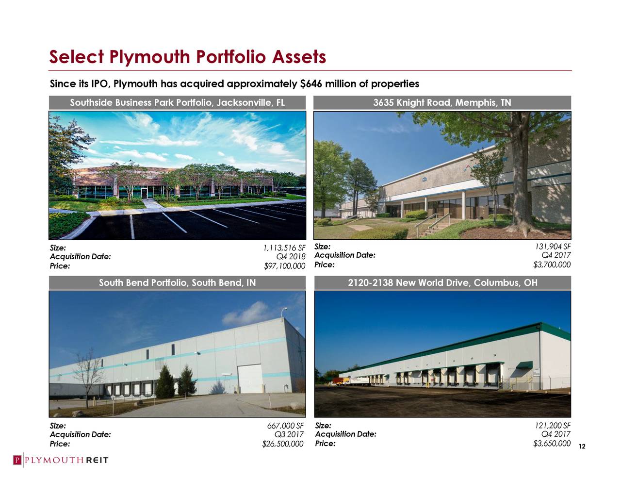 Plymouth Industrial REIT (PLYM) Investor Presentation Slideshow (NYSE