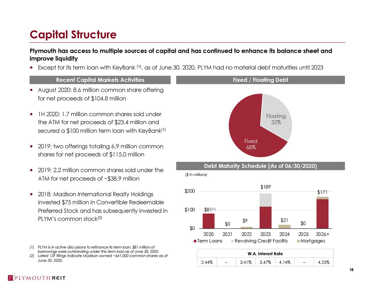 Plymouth Industrial REIT (PLYM) Investor Presentation Slideshow (NYSE