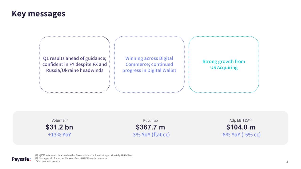 Paysafe Snapshot for the first quarter