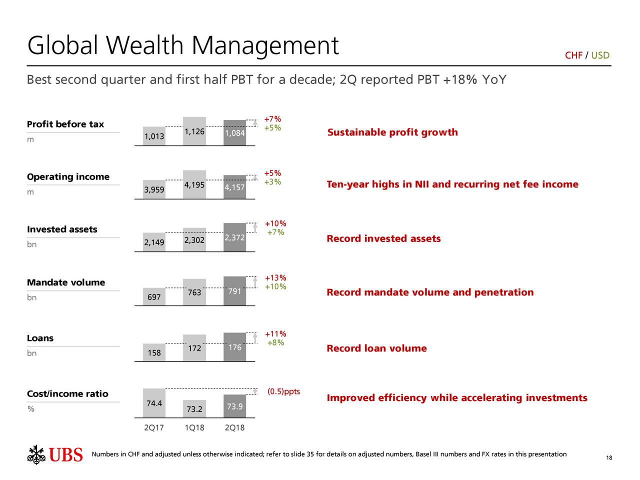 Global Wealth Management                                                                                       CHF / USD