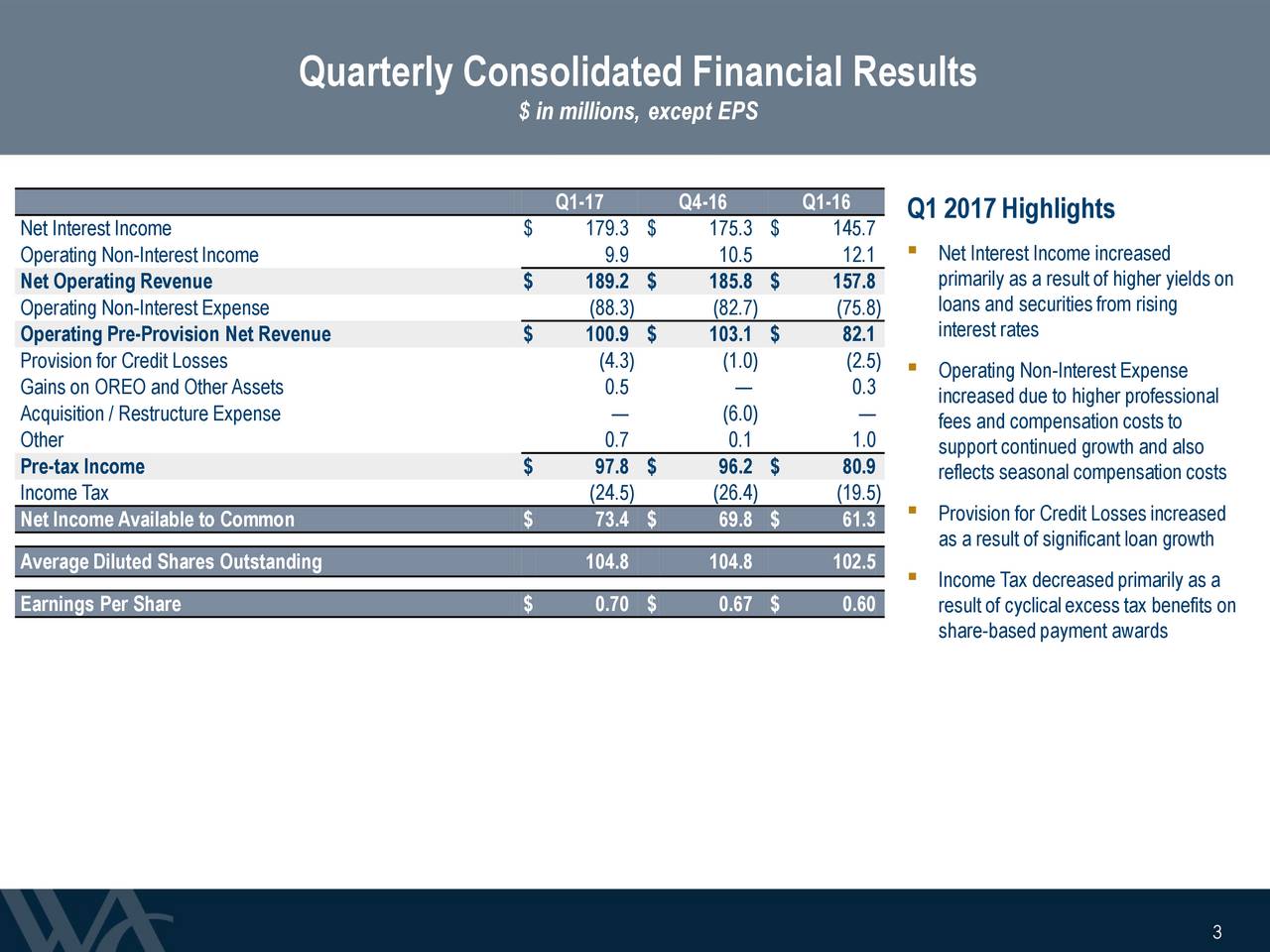 Western Alliance Bancorporation 2017 Q1 - Results - Earnings Call ...