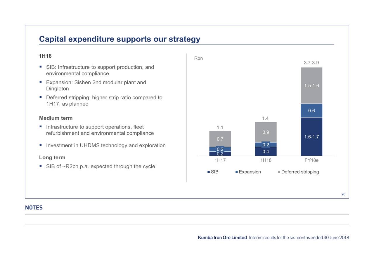 Capital expenditure supports our strategy