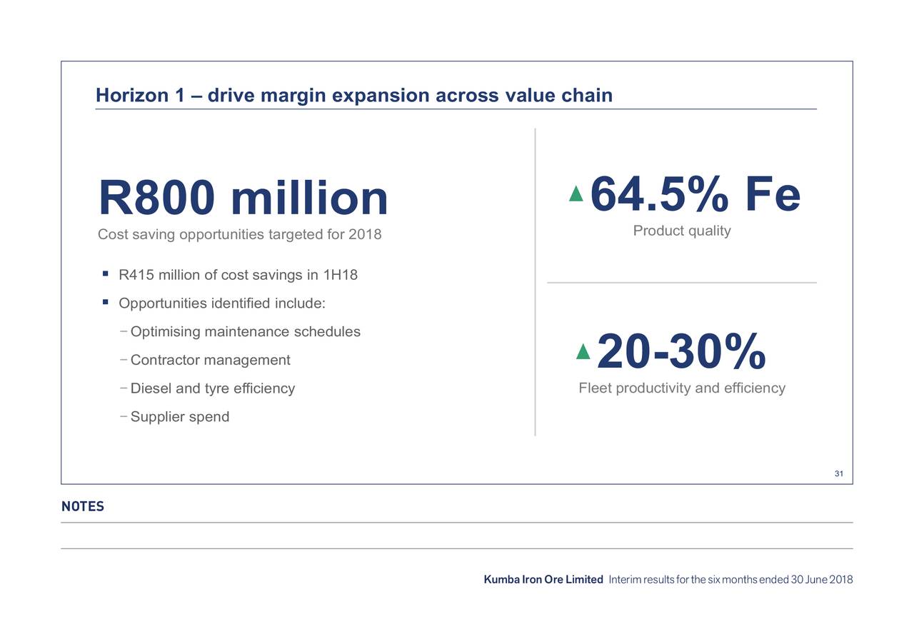 Horizon 1 – drive margin expansion across value chain