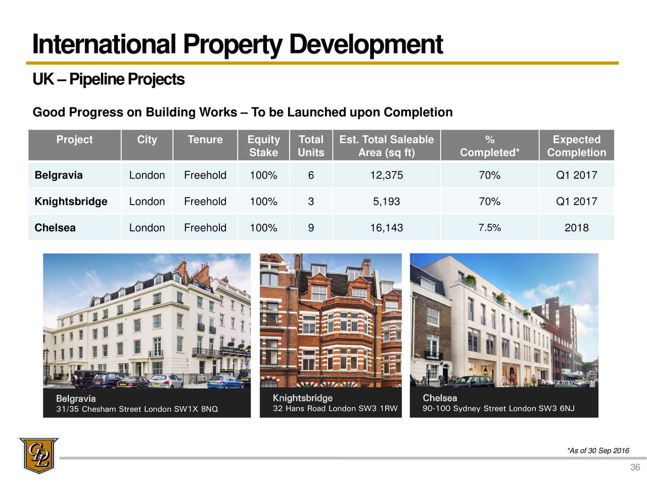 City Developments, Ltd. ADR 2016 Q3 Results Earnings Call Slides