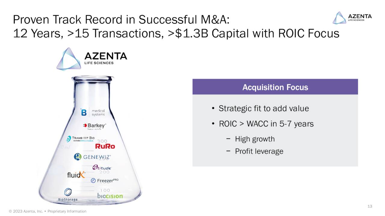 Proven Track Record in Successful M&A: