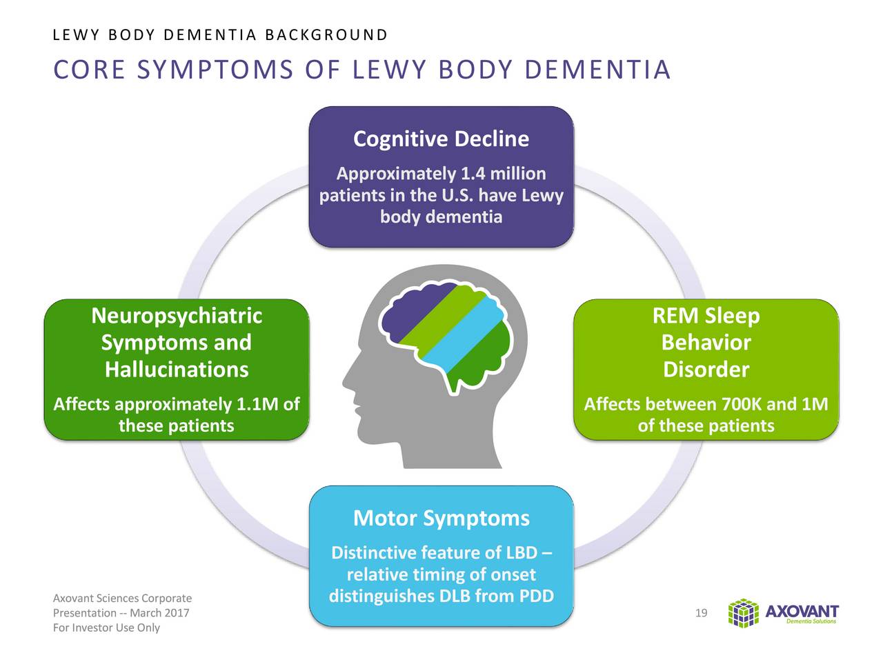 lewy body dementia rem sleep disorder treatment