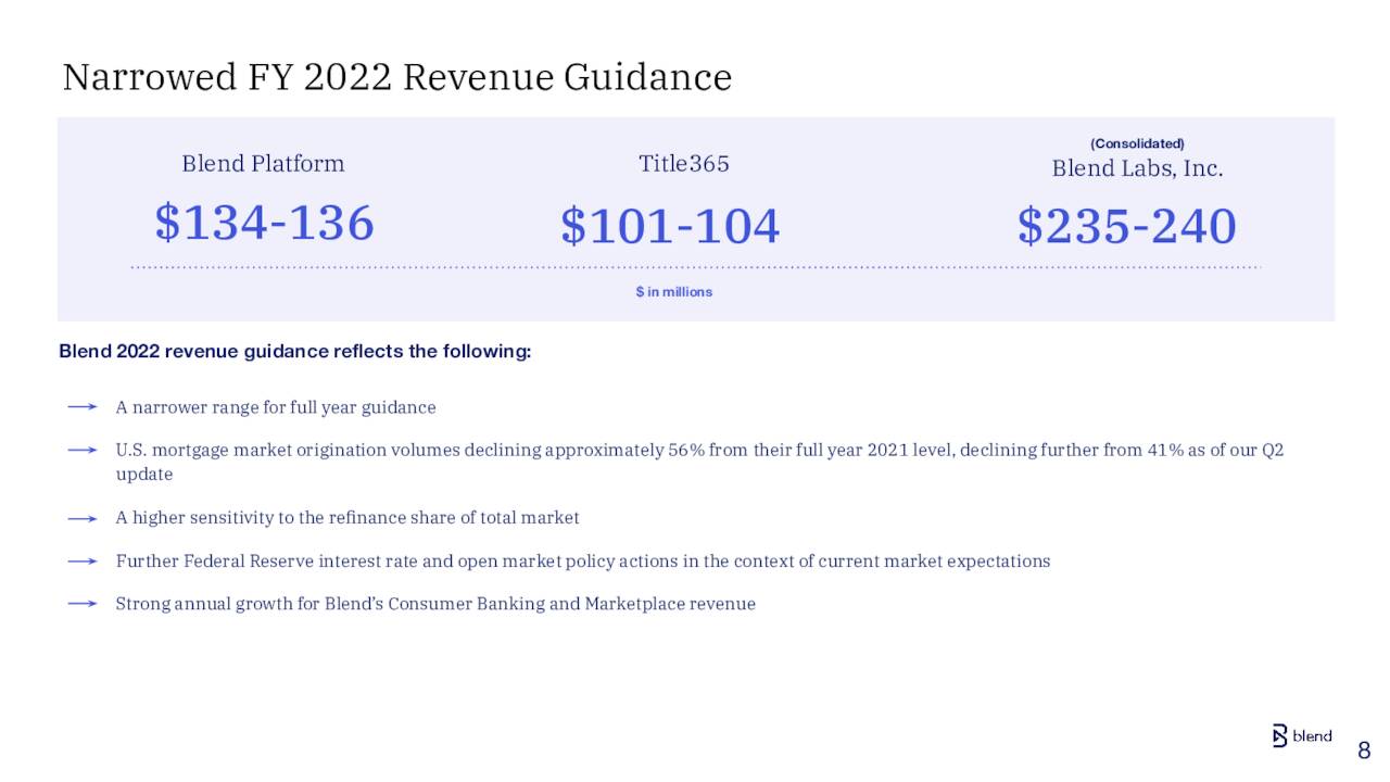 Narrowed FY 2022 Revenue Guidance