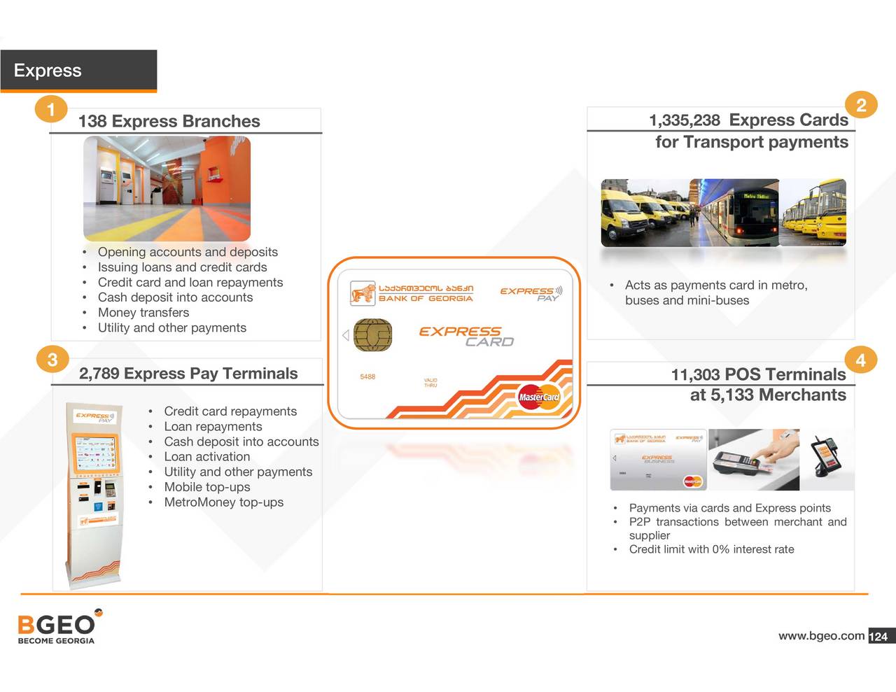 Карта metromoney тбилиси