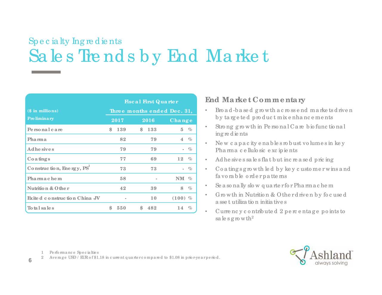 Ashland Inc. 2018 Q1 - Results - Earnings Call Slides (NYSE:ASH ...