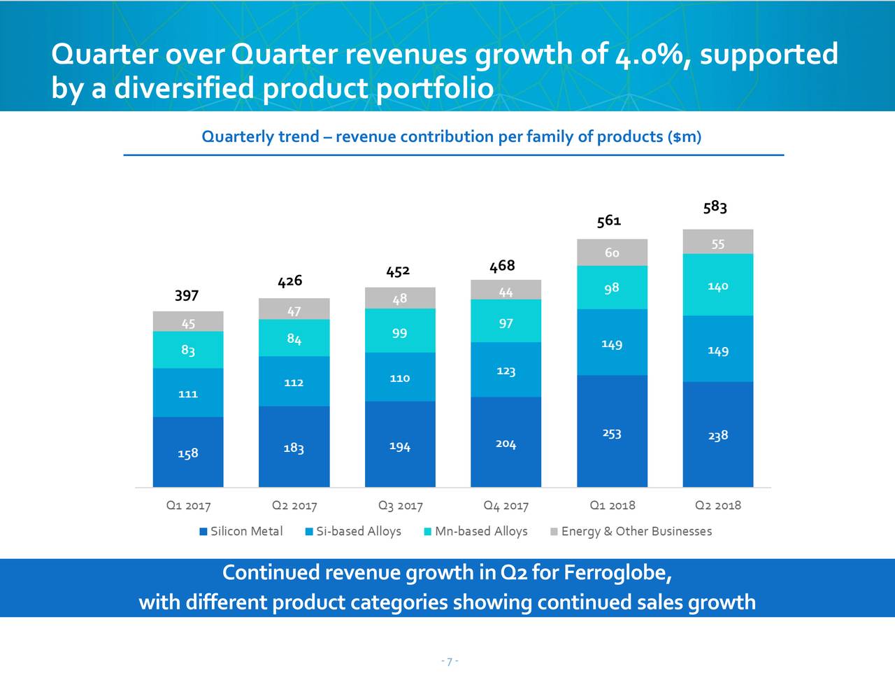 Ferroglobe PLC 2018 Q2 - Results - Earnings Call Slides (NASDAQ:GSM ...