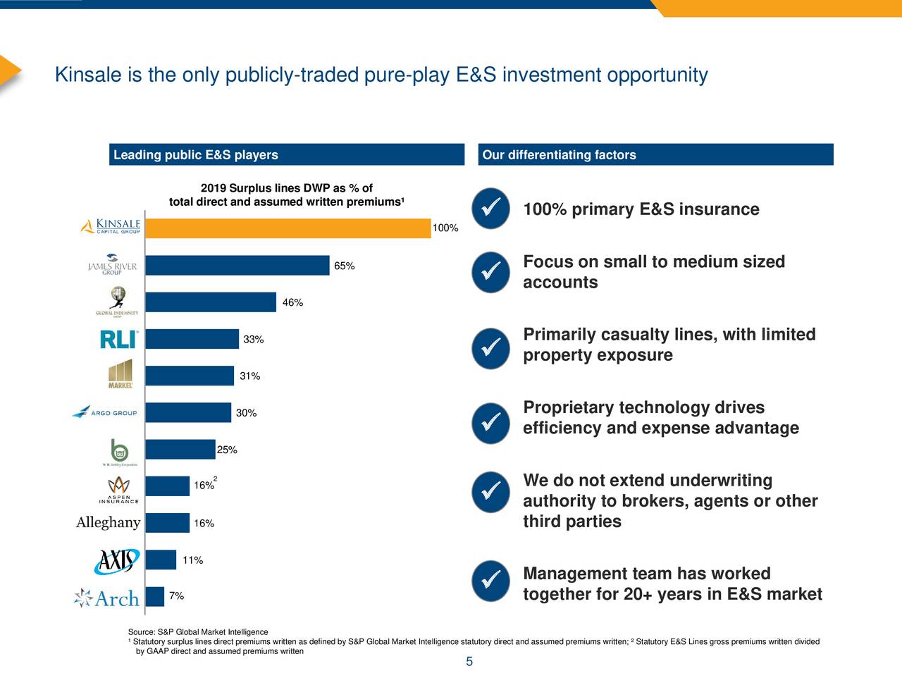 Kinsale Capital Group (KNSL) Investor Presentation - Slideshow (NASDAQ ...