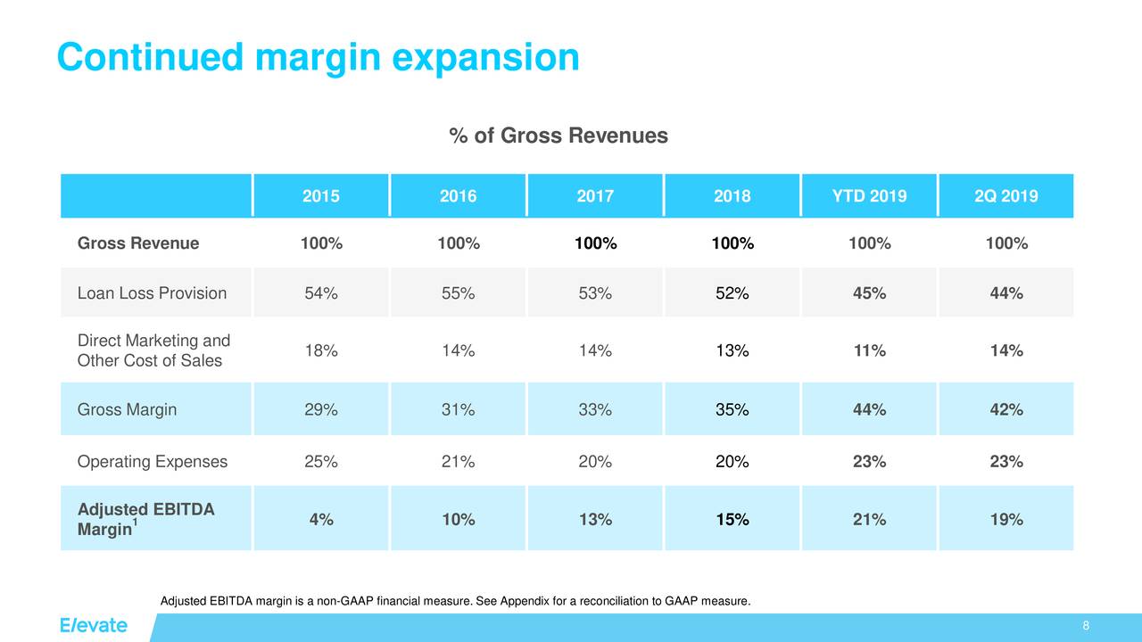 Elevate credit ipo seeking alpha