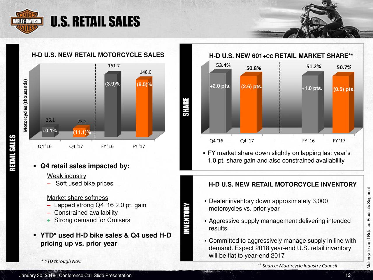  Harley  Davidson  Inc 2019 Q4  Results Earnings Call 