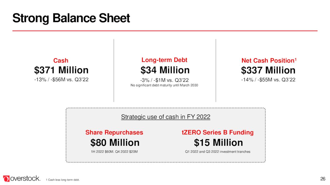 Strong Balance Sheet