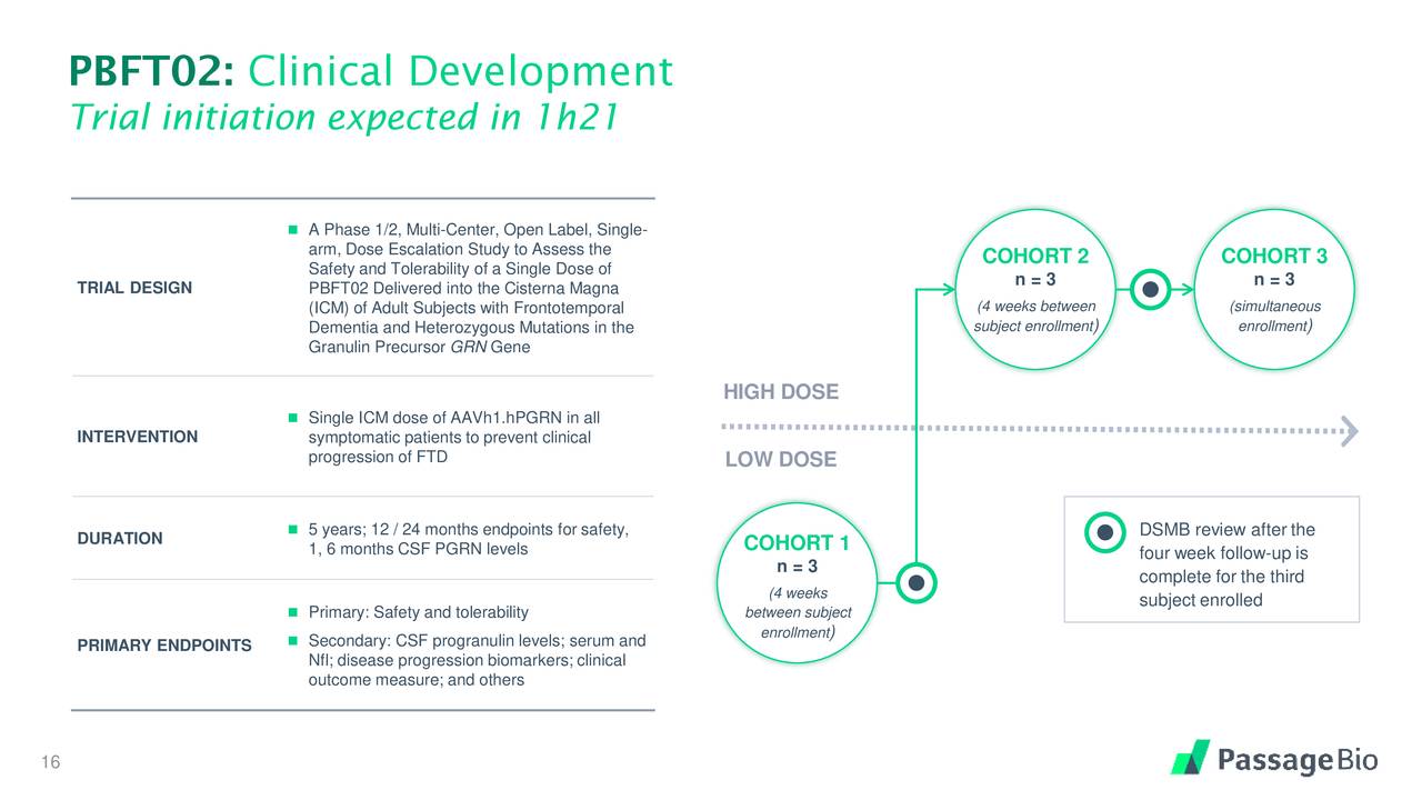 Passage Bio (PASG) Investor Presentation - Slideshow (NASDAQ:PASG ...