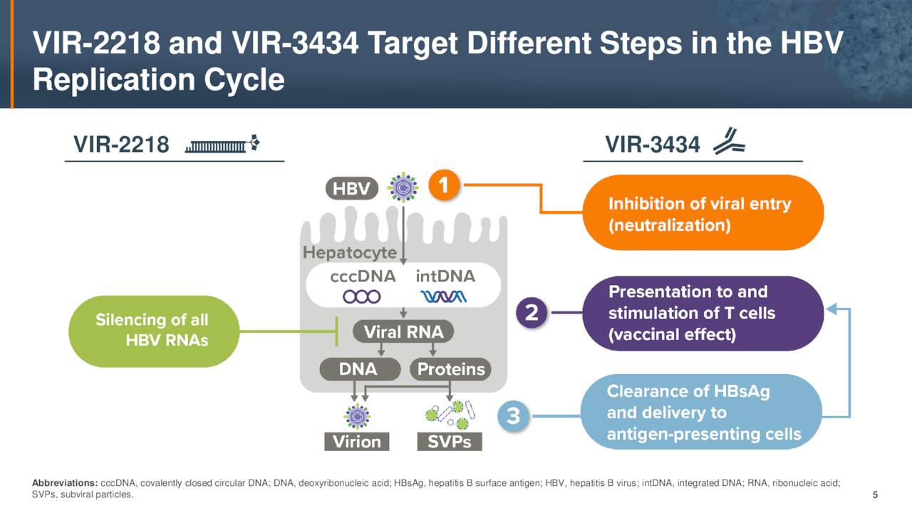 Vectoring In On Vir Biotechnology (NASDAQ:VIR) | Seeking Alpha