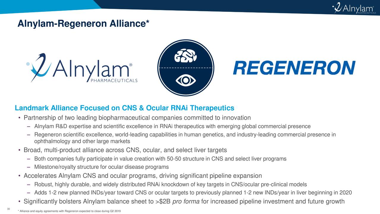 Alnylam Pharmaceuticals (ALNY) Investor Presentation - Slideshow ...