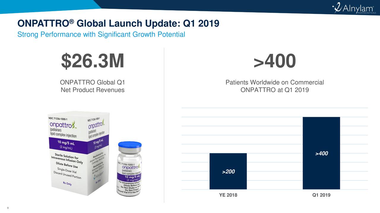 Alnylam Pharmaceuticals (ALNY) Investor Presentation - Slideshow ...