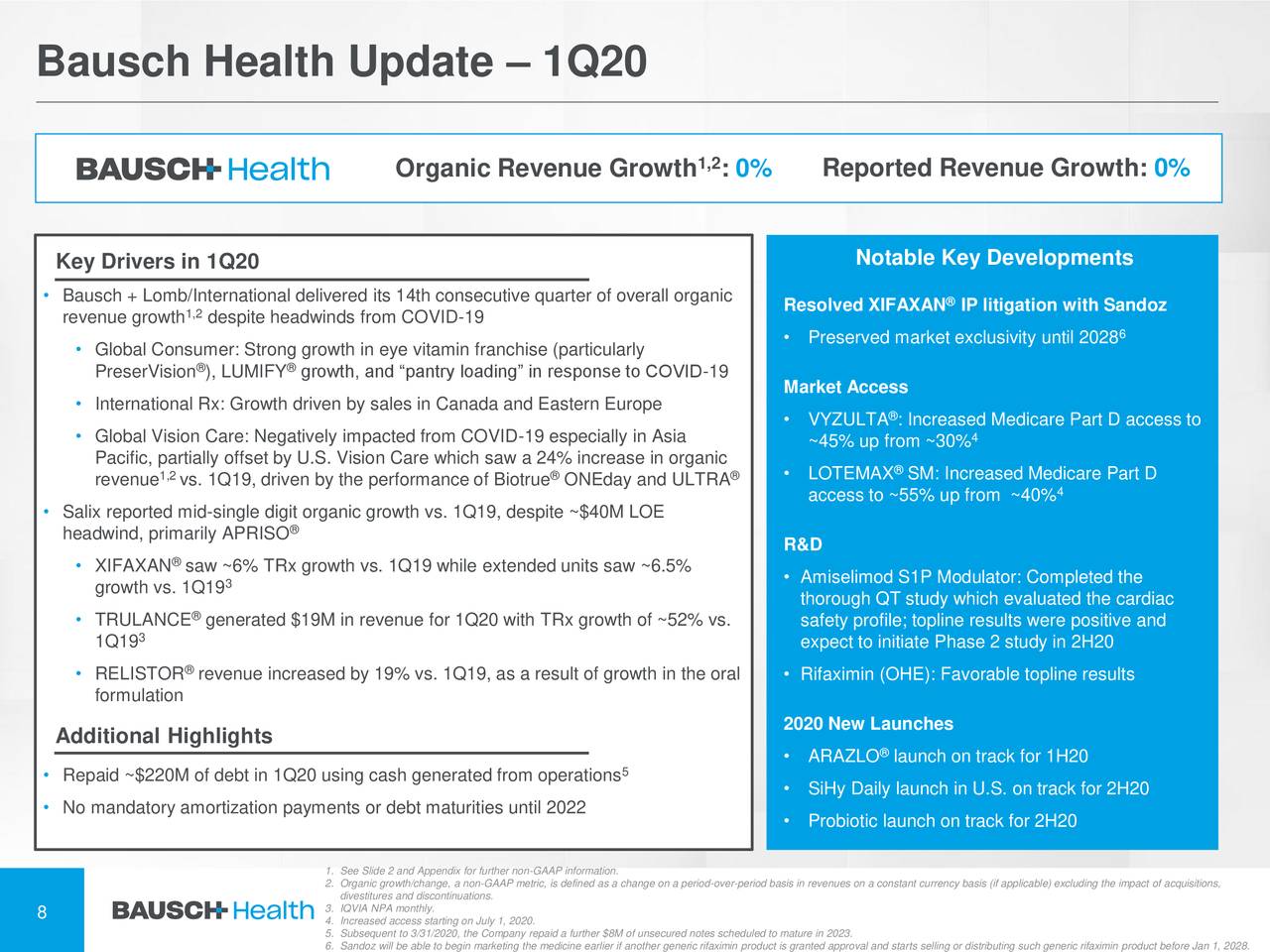 The Buy Case For Bausch Health (NYSEBHC) Seeking Alpha