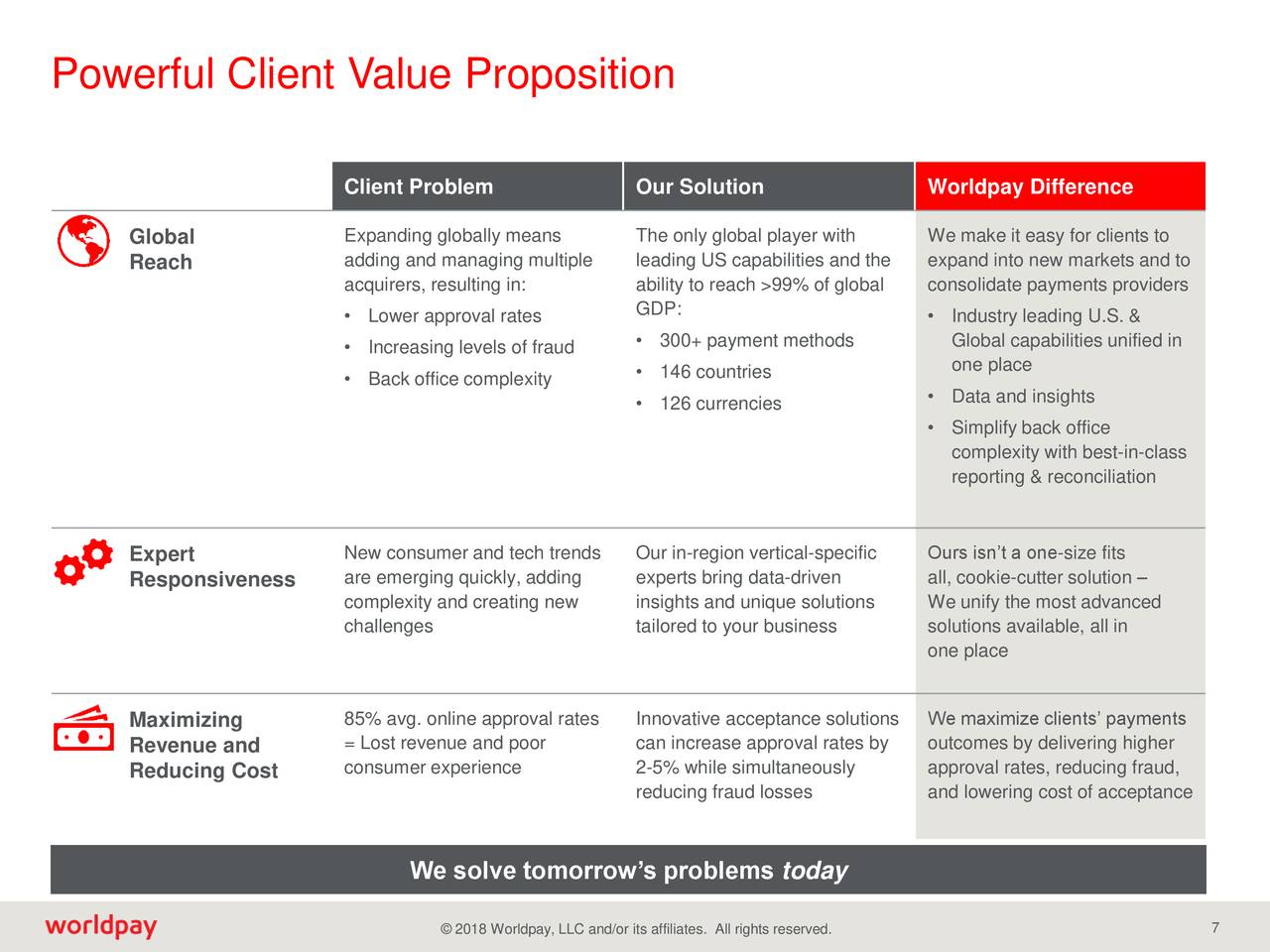 Powerful Client Value Proposition