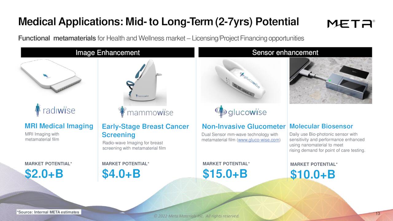 Meta Materials Inc. 2022 Q1 Results Earnings Call Presentation