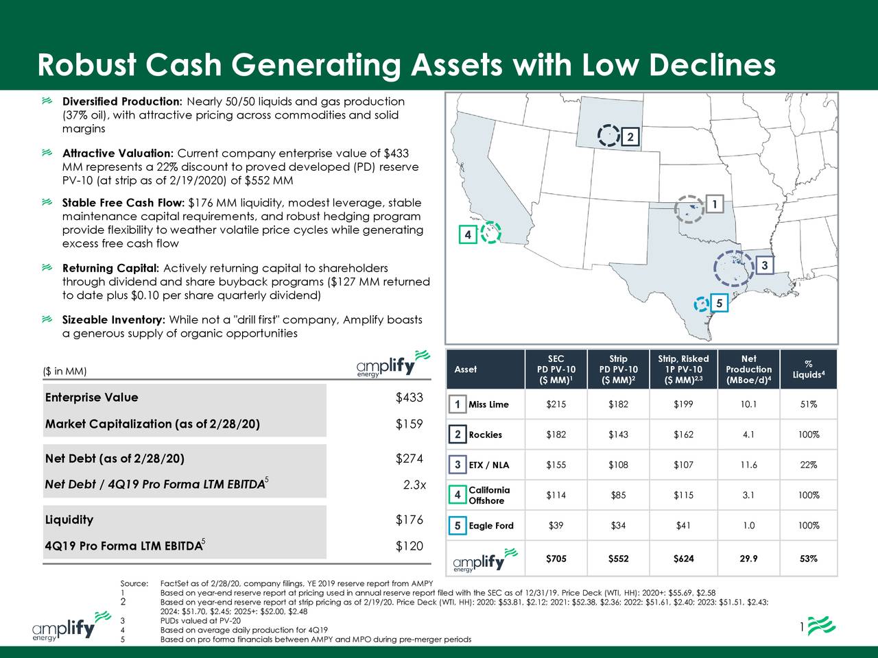 Robust Cash Generating Assets with Low Declines